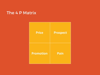 The 4 P Matrix
Price Prospect
Promotion Pain
 