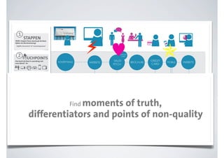 1
           STAPPEN
Welke stappen/fases doorloopt de klant




                                                                       ⚡               ♥                                        ✯
tijdens de dienstverlening?
 ‘afgifte document’ of ‘contactopname’




   2T           UCHPOINTS
                                                                                               BUSINESS
                                                                                                CARD


Hoe komt de klant in aanraking met
                                             ADVERTISING                                 SALES                       CREDIT                   WEBSITE
                                                                          WEBSITE                         BROCHURE                MOBILE
onze dienst? bv:
                                                                                        PITCH                        CARD



   3
           FRONTSTAGE
Welke interacties vinden plaats tussen                                                  SALES               FRONT
de klant en de dienstverlener?
                                                                                        TEAM                 DESK
 ‘invoeren data’ of ‘telefonisch gesprek’




   4
                                            truth,           Find moments of
          BACKSTAGE                                                                                           ACTIVATE
Wat zijn de ondersteunende acties en         CREATE             START   ONLINE   OPEN                                            SEND      TWEET      CHAT
interacties van de dienstverlener.          PRODUCT            CAMPAIGN OFFER  ACCOUNT                         CARD             REPORT      INFO      HELP
 vb: ‘website beheer’ of ‘administratie’




   5              differentiators and points of non-quality
          PROCESSEN
Noteer hier de ondersteunende
                                                                                       HR
processen.
                                             IT                       MARKETING                                      DATABASE            OPERATIONS
   vb: ‘marketing strategie’, ‘assets’,                     FINANCE                 TRAINING
        ‘voorraad’ of ‘database’

                                                PRODUCT
                                              DEVELOPMENT
 
