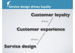 Service	
  design	
  drives	
  loyalty

                     Customer loyalty
                               drives


         Customer experience

                      drives

Service design
 