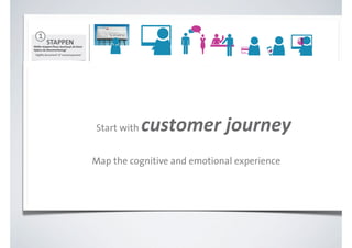 1
           STAPPEN
Welke stappen/fases doorloopt de klant
tijdens de dienstverlening?
 ‘afgifte document’ of ‘contactopname’




   2T           UCHPOINTS
                                                                                                   BUSINESS
                                                                                                    CARD


Hoe komt de klant in aanraking met
                                              ADVERTISING                                    SALES                       CREDIT                   WEBSITE
                                                                             WEBSITE                          BROCHURE                MOBILE
onze dienst? bv:
                                                                                            PITCH                        CARD



   3
           FRONTSTAGE
Welke interacties vinden plaats tussen                                                      SALES               FRONT


                                                                       customer	
  journey	
  
de klant en de dienstverlener?
                                                                                            TEAM                 DESK
 ‘invoeren data’ of ‘telefonisch gesprek’


                                            Start with
   4
          BACKSTAGE                                                                                               ACTIVATE
Wat zijn de ondersteunende acties en          CREATE               START       ONLINE           OPEN                                 SEND      TWEET      CHAT
interacties van de dienstverlener.           PRODUCT              CAMPAIGN     OFFER          ACCOUNT              CARD             REPORT      INFO      HELP
 vb: ‘website beheer’ of ‘administratie’


                                            Map the cognitive and emotional experience
   5
          PROCESSEN
Noteer hier de ondersteunende
                                                                                           HR
processen.
                                              IT                       MARKETING                                         DATABASE            OPERATIONS
   vb: ‘marketing strategie’, ‘assets’,                      FINANCE                    TRAINING
        ‘voorraad’ of ‘database’

                                                 PRODUCT
                                               DEVELOPMENT
 