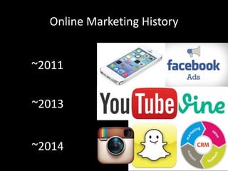 Online Marketing History
~2011
~2013
~2014
 