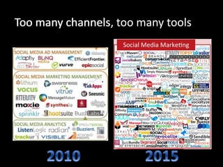 Too many channelsToo many channels, too many tools
 