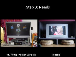 Step 3: Needs
4K, Home Theater, Wireless Reliable
 
