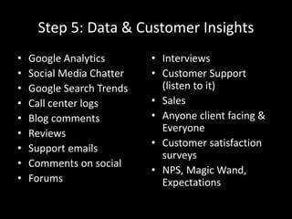 Step 5: Data & Customer Insights
• Google Analytics
• Social Media Chatter
• Google Search Trends
• Call center logs
• Blog comments
• Reviews
• Support emails
• Comments on social
• Forums
• Interviews
• Customer Support
(listen to it)
• Sales
• Anyone client facing &
Everyone
• Customer satisfaction
surveys
• NPS, Magic Wand,
Expectations
 
