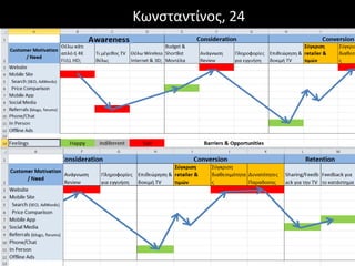 Κωνσταντίνος, 24
 