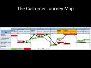 The Customer Journey Map
 