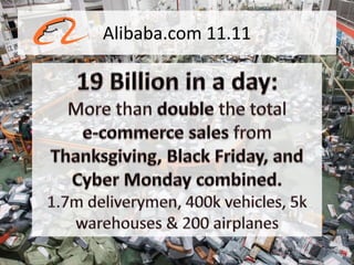 Alibaba.com 11.11
 
