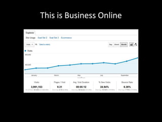 This is Business Online
 