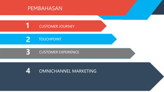 PEMBAHASAN
CUSTOMER JOURNEY
CUSTOMER EXPERIENCE
1
3
OMNICHANNEL MARKETING
4
2 TOUCHPOINT
 