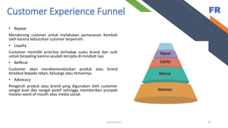 FR
Add a footer 34
Customer Experience Funnel
• Repeat
Mendorong cutomer untuk melakukan pemesanan Kembali
oleh karena kebutuhan cutomer terpenuhi.
• Loyalty
Customer memiliki prioritas terhadap suatu brand dan sulit
untuk berpaling karena seudah tercipta di mindset nya.
• Refferal
Customer akan merekomendasikan produk atau brand
tersebut kepada rekan, keluarga atau temannya.
• Advocacy
Pengaruh produk atau brand yang digunakan oleh customer
sangat kuat dan sangat postif sehingga memberikan prospek
melalui word of mouth atau media social.
 