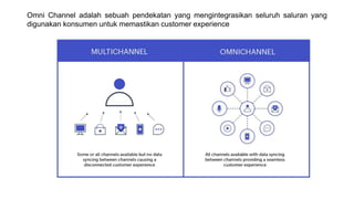 Omni Channel adalah sebuah pendekatan yang mengintegrasikan seluruh saluran yang
digunakan konsumen untuk memastikan customer experience
 