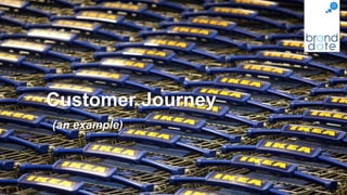 Customer Journey 
(an example) 
 
