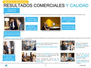 10
RESULTADOS COMERCIALES Y CALIDAD
En las oficinas A se generan más oportunidades de negocio que en las oficinas tradicionales gracias a la nueva organización, que permite incrementar los contactos y citas
con clientes.
Contactos por
empleado +30%
Entrevistas
planificadas por
empleado +32%
FUENTES: CRM comercial, Informe de Gestión Corporativa CaixaBank (datos primer trimestre 2016), informe satisfacción Oficinas A CaixaBank (Área Calidad y Exp Cliente)
RESULTADOS
COMERCIALES
Operaciones de
venta por empleado
+11%
Importe de ventas
por empleado +15%
RESULTADOS DE CALIDAD
y EXPERIENCIA DE CLIENTE
El feedback de los clientes es muy positivo. Lo muestran tanto la encuesta de satisfacción en la propia oficina como los resultados de un análisis ad-hoc realizado por el Área de Calidad
y Experiencia de Cliente (muestra 393 clientes de oficinas A).
79% clientes tienen
una mejor
experiencia con el
nuevo modelo
El 53,3% de los clientes dan puntuaciones de
9 y 10 al nuevo modelo de oficina.
Destacan: trato, atención y aspecto físico.
El 85% de los clientes son
atendidos en la zona de
bienvenida, lo cual valoran
muy positivamente.
El índice de recomendación de los clientes
de estas oficinas es significativamente más
alto que la media de CaixaBank.
Modelo especialmente valorado por los
clientes de Banca Premier: el 52,9% lo
recomendaría.
Más del 50% de los
clientes ha contactado
con su oficina/gestor en
los últimos 6 meses.
El 73,8% señala tener una
persona de referencia en
la oficina.
| JUNIO 2016
Medición y Economics
 