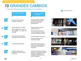 10 GRANDES CAMBIOS
4
EL CLIENTE DESEA… LA NUEVA OFICINA
OFRECE…
1 Me gusta una oficina abierta,
accesible y transparente
Puerta de la oficina, de grandes
dimensiones, abierta durante
todo el horario comercial
(homólogo retail)
2
Necesito seguridad en el cajero.
Cajeros integrados en la oficina y
con visibilidad por parte del
empleado
Cajeros que forman parte del
interior de la oficina.
En el momento el cierre de la
oficina, se separaran a través de
una puerta acristalada corredera
3
Quiero saber a dónde dirigirme
cuando entro en la nueva oficina
Punto de recepción e información
Personas que atiendan en la
entrada para orientar
... Y hemos implementado grandes cambios para dar respuesta a sus necesidades…
4 No quiero tiempos de espera Sistema de recepción y aviso al
cliente de forma personalizada en
combinación con el sistema de
citas previas
5 Me gustaría disponer de la
operativa on line (Línea Abierta)
en la oficina
Nuevas apps, ofertas de productos y
servicios y Línea Abierta con tablets,
ofreciendo la autogestión con
posibilidad de asesoramiento por
parte de empleados
Transformación de la experiencia
| JUNIO 2016
Momentos de la verdad
 