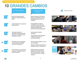 10 GRANDES CAMBIOS
5
6 Sería muy cómodo poder ser
atendido en cualquier parte de la
oficina
Atención proactiva e informal por
parte de los empleados, con total
movilidad gracias al soporte de
Tablets/PC
7
Quisiera disponer de una zona de
espera cómoda,
Zona habilitada con sillones
confortables, para “poder estar
cómodo y no percibir que quieren
despacharte rápidamente”
permite la atención personalizada
8
Me gustaría disponer de
información de interés, mientras
espero que me atiendan de los
productos y servicios
Nuevo espacio de espera
interactiva.
Zona próxima a la sala de espera
o dentro de la misma, con
publicidad interactiva,
personalizada, con información
9
Me gustaría que me atendiesen
con la sensación de igualdad,
cercanía y transparencia
Nueva manera de atender: de tú a tú
(no confrontada)
Mesas que faciliten la sensación de
igualdad, cercanía y transparencia
parenciatransparencia
10
No me gusta que no me atiendan
cuando veo a empleados que no
atienden al publico
Diferenciación de las zonas de
gestión comercial interna de las
de atención al público, creando
una zona “team room” no visible
al público
EL CLIENTE DESEA… LA NUEVA OFICINA
OFRECE…
| JUNIO 2016
Transformación de la experiencia
Momentos de la verdad
 