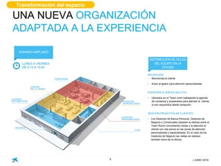 6
DISTRIBUCIÓN DE ROLES
DEL EQUIPO EN LA
OFICINA
RECEPCIÓN:
• Bienvenida al cliente
• Aviso al gestor para atención personalizada
ATENCIÓN CLIENTES SIN CITA:
• Ubicados en el Team room trabajando la agenda
de contactos y preparados para atender al cliente
si son requeridos desde recepción
GESTIÓN PROACTIVA DE CLIENTES:
• Los Gestores de Banca Personal, Gestores de
Negocio y Comerciales reparten su tiempo entre el
Team Room concretando visitas y la atención al
cliente con cita previa en las zonas de atención
personalizada y especializada. En el caso de los
Gestores de Negocio las visitas se realizan
también fuera de la oficina.
ATENCIÓN
ESPECIALIZADA
ATENCIÓN
PERSONALIZADA
CAJA
FACHADA
CAJEROS
AUTOMÁTICOS
CENTRO
DE LA TIENDA
TEAM ROOM
UNA NUEVA ORGANIZACIÓN
ADAPTADA A LA EXPERIENCIA
HORARIO AMPLIADO
LUNES A VIERNES
DE 8:15 A 19:45
| JUNIO 2016
Transformación del espacio
 