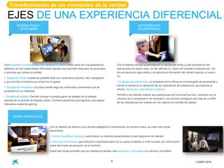8
EJES DE UNA EXPERIENCIA DIFERENCIAL
INTERACTUAR Y
DESCUBRIR
Para fomentar la interactividad del cliente en la oficina como parte de una experiencia
distintiva, se han desarrollado diferentes soportes que permiten descubrir los productos
y servicios que ofrece la entidad:
 Asistente Virtual: mueble de pantalla táctil con contenidos visuales, fácil navegación
y que permite el contacto por email con el gestor.
 Escaparate Interactivo: el propio cliente elige los contenidos comerciales que se
proyectan en un vídeowall.
 Mueble de tarjetas: Permite conocer la amplia gama de tarjetas de la entidad,
además de la petición de tarjetas online. Contiene elementos para generar una espera
interactiva mediante gaming.
AUTOSERVICIO
ACOMPAÑADO
Con el objetivo de que la actividad en la oficina sea fluida y esté centrada en las
operaciones de mayor valor, en las oficinas A y Store se fomenta el autoservicio. Por
ello se elimina la caja visible y se potencia la formación del cliente creando un nuevo
rol :
El gestor de autoservicio: un empleado de la oficina es el encargado de acompañar y
formar al cliente en la utilización de los dispositivos de autoservicio que dispone la
oficina: Barra de Línea Abierta y Cajeros
Permite a los clientes realizar sus operaciones de forma self-service, contando con el
refuerzo de un empleado si es necesario. Las oficinas consiguen que más de un 95%
de las operaciones se realicen por los cajeros sin pérdida de calidad.
ZONAS ESPECIALES
Con el objetivo de ofrecer a los clientes adaptación e información de primera mano, se crean dos zonas
específicas:
Córner CaixaBank Negocios para ofrecer un entorno personalizado a este segmento de clientes.
 Zona de Obra Social, para difundir la importante labor de la cuarta fundación a nivel mundial, con información
sobre las líneas de actuación en el territorio.
Estas dos zonas permiten que los clientes se sientan más cercanos y vinculados a la oficina y la entidad.
| JUNIO 2016
Transformación de los momentos de la verdad
 