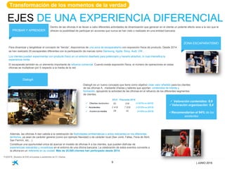 9
EJES DE UNA EXPERIENCIA DIFERENCIAL
PROBAR Y APRENDER
Dentro de las oficinas A se llevan a cabo diferentes actividades de dinamización que generan en el cliente un potente efecto wow a la vez que le
ofrecen la posibilidad de participar en acciones que nunca se han visto o realizado en una entidad bancaria.
DialogA
DialogA es un nuevo concepto que tiene como objetivo crear valor añadido para los clientes
de las oficinas A, mediante charlas y talleres que aportan contenidos de interés y
formación, apoyando la actividad de las oficinas en el refuerzo de los diferentes segmentos
de clientes.
 Valoración contenidos: 9,6
Valoración organización: 9,4
Recomendarían el 94% de los
asistentes
FUENTE: Muestra de 630 encuestas a asistentes de 31 charlas
Además, las oficinas A dan cabida a la celebración de festividades emblemáticas o actos relevantes en los diferentes
territorios, ya sean de carácter general (como por ejemplo Navidad) o de carácter local (San Jordi, Fallas, Feria de Abril,
San Fermín, etc…).
Constituye una oportunidad única de acercar el modelo de oficinas A a los clientes, que pueden disfrutar de
experiencias relevantes y novedosas en el entorno de una oficina bancaria. La celebración de estos eventos convierte a
la oficina en un referente en su ciudad. Más de 25.000 clientes han participado desde 2014.
ZONA ESCAPARATISMO
Para dinamizar y tangibilizar el concepto de “tienda”, disponemos de una zona de escaparatismo con exposición física de producto. Desde 2014
se han realizado 20 escaparates diferentes con la participación de marcas como Samsung, Apple, Sony, Audi, VW…
Los clientes pueden experimentar con producto físico en un entorno diseñado para potenciarlo y hacerlo atractivo, lo cual intensifica la
experiencia vivida.
El escaparate también es un elemento importante de refuerzo comercial. Cuando existe exposición física, el número de operaciones en estas
oficinas se multiplican por 5 respecto a la media de la red.
| JUNIO 2016
Transformación de los momentos de la verdad
 
