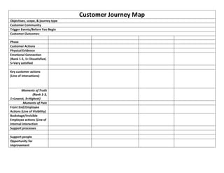 Customer Journey Map 
Objectives, scope, & journey type  
Customer Community  
Trigger Events/Before You Begin  
Customer Outcomes: 
         
Phase         
Customer Actions         
Physical Evidence         
Emotional Connection  
(Rank 1‐5, 1= Dissatisfied, 
5=Very satisfied 
       
         
Key customer actions 
(Line of interactions) 
       
Moments of Truth 
    (Rank 1‐3, 
1=Lowest, 3=Highest) 
       
Moments of Pain         
Front End/Employee 
Actions (Line of Visibility) 
       
Backstage/Invisible 
Employee actions (Line of 
Internal interaction 
       
Support processes         
         
Support people         
Opportunity for 
improvement 
       
 
 