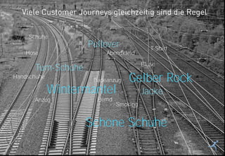 14
Viele Customer Journeys gleichzeitig sind die Regel
Schuhe
Hose
Badeanzug
Smoking
Abendkleid
Anzug
Bluse
Handschuhe
Hemd
T-Shirt
Turn-Schuhe
Jacke
Pullover
Wintermantel
Gelber Rock
Schöne Schuhe
 