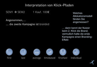 17
SEM1  SEM2 1 Kauf, 100
branded
Interpretation von Klick-Pfaden
first last average timebased first/last individual
Welches
Allokationsmodell
fänden Sie
angemessen?
… dann kennt der Nutzer
beim 2. Klick die Brand;
vermutlich hatte die erste
Kampagne einen Branding-
Effekt
 