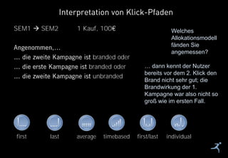 19
SEM1  SEM2 1 Kauf, 100
branded oder
branded oder
unbranded
Interpretation von Klick-Pfaden
first last average timebased first/last individual
Welches
Allokationsmodell
fänden Sie
angemessen?
… dann kennt der Nutzer
bereits vor dem 2. Klick den
Brand nicht sehr gut; die
Brandwirkung der 1.
Kampagne war also nicht so
groß wie im ersten Fall.
 