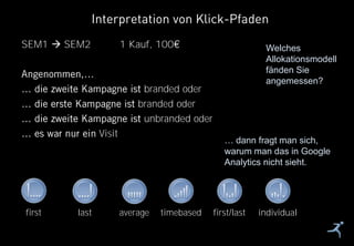 20
SEM1  SEM2 1 Kauf, 100
branded oder
branded oder
unbranded oder
Visit
Interpretation von Klick-Pfaden
first last average timebased first/last individual
Welches
Allokationsmodell
fänden Sie
angemessen?
… dann fragt man sich,
warum man das in Google
Analytics nicht sieht.
 