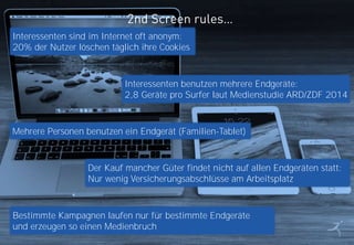 24
2nd Screen rules…
Interessenten sind im Internet oft anonym:
20% der Nutzer löschen täglich ihre Cookies
Interessenten benutzen mehrere Endgeräte:
2,8 Geräte pro Surfer laut Medienstudie ARD/ZDF 2014
Mehrere Personen benutzen ein Endgerät (Familien-Tablet)
Der Kauf mancher Güter findet nicht auf allen Endgeräten statt:
Nur wenig Versicherungsabschlüsse am Arbeitsplatz
Bestimmte Kampagnen laufen nur für bestimmte Endgeräte
und erzeugen so einen Medienbruch
 