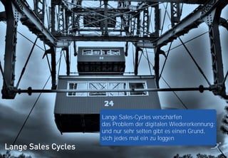 25Lange Sales Cycles
Lange Sales-Cycles verschärfen
das Problem der digitalen Wiedererkennung;
und nur sehr selten gibt es einen Grund,
sich jedes mal ein zu loggen
 