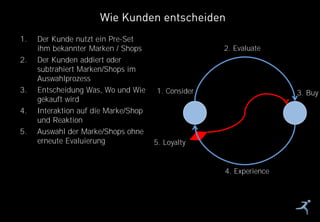 32
1. Der Kunde nutzt ein Pre-Set
ihm bekannter Marken / Shops
2. Der Kunden addiert oder
subtrahiert Marken/Shops im
Auswahlprozess
3. Entscheidung Was, Wo und Wie
gekauft wird
4. Interaktion auf die Marke/Shop
und Reaktion
5. Auswahl der Marke/Shops ohne
erneute Evaluierung
Wie Kunden entscheiden
2. Evaluate
3. Buy
4. Experience
5. Loyalty
1. Consider
 
