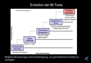 42
Evolution der BI-Tools
Customer Transactions
Moderne BI-Lösungen sind schnell genug, um ganzheitliche Ansätze zu
verfolgen
 