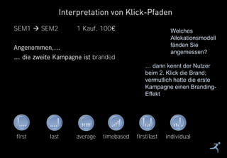17
SEM1  SEM2 1 Kauf, 100
branded
Interpretation von Klick-Pfaden
first last average timebased first/last individual
Welc...