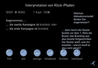 18
SEM1  SEM2 1 Kauf, 100
branded, oder
branded
Interpretation von Klick-Pfaden
first last average timebased first/last i...