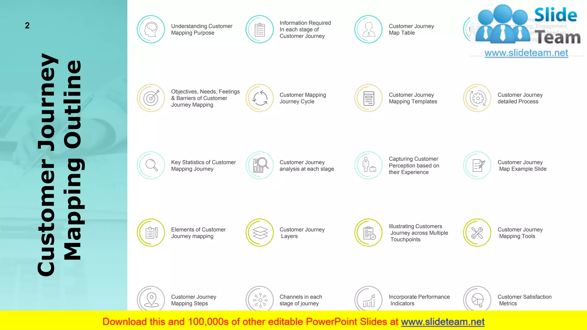 2 Understanding Customer
Mapping Purpose
Objectives, Needs, Feelings
& Barriers of Customer
Journey Mapping
Key Statistics of Customer
Mapping Journey
Elements of Customer
Journey mapping
Customer Journey
Mapping Steps
Information Required
In each stage of
Customer Journey
Customer Mapping
Journey Cycle
Customer Journey
analysis at each stage
Customer Journey
Layers
Channels in each
stage of journey
Customer Journey
Map Table
Customer Journey
Mapping Templates
Capturing Customer
Perception based on
their Experience
Illustrating Customers
Journey across Multiple
Touchpoints
Incorporate Performance
Indicators
Optimize Stakeholders’
understanding, Engagement,
&Decision-Making based on
the Journey map Story
Customer Journey
detailed Process
Customer Journey
Map Example Slide
Customer Journey
Mapping Tools
Customer Satisfaction
Metrics
CustomerJourney
MappingOutline
2
 