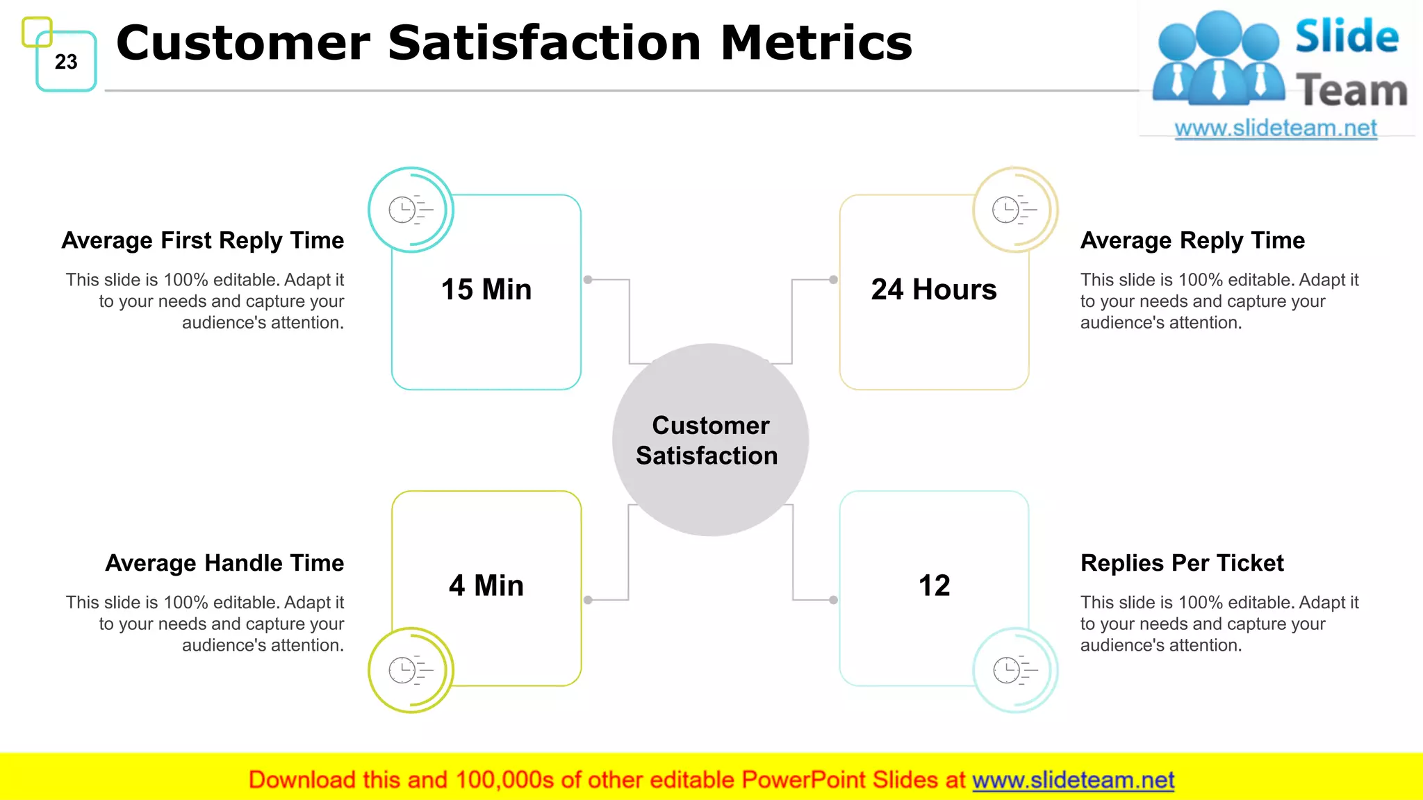 23 Customer Satisfaction Metrics
Average First Reply Time
This slide is 100% editable. Adapt it
to your needs and capture your
audience's attention.
Average Reply Time
This slide is 100% editable. Adapt it
to your needs and capture your
audience's attention.
Average Handle Time
This slide is 100% editable. Adapt it
to your needs and capture your
audience's attention.
Replies Per Ticket
This slide is 100% editable. Adapt it
to your needs and capture your
audience's attention.
24 Hours15 Min
124 Min
Customer
Satisfaction
 