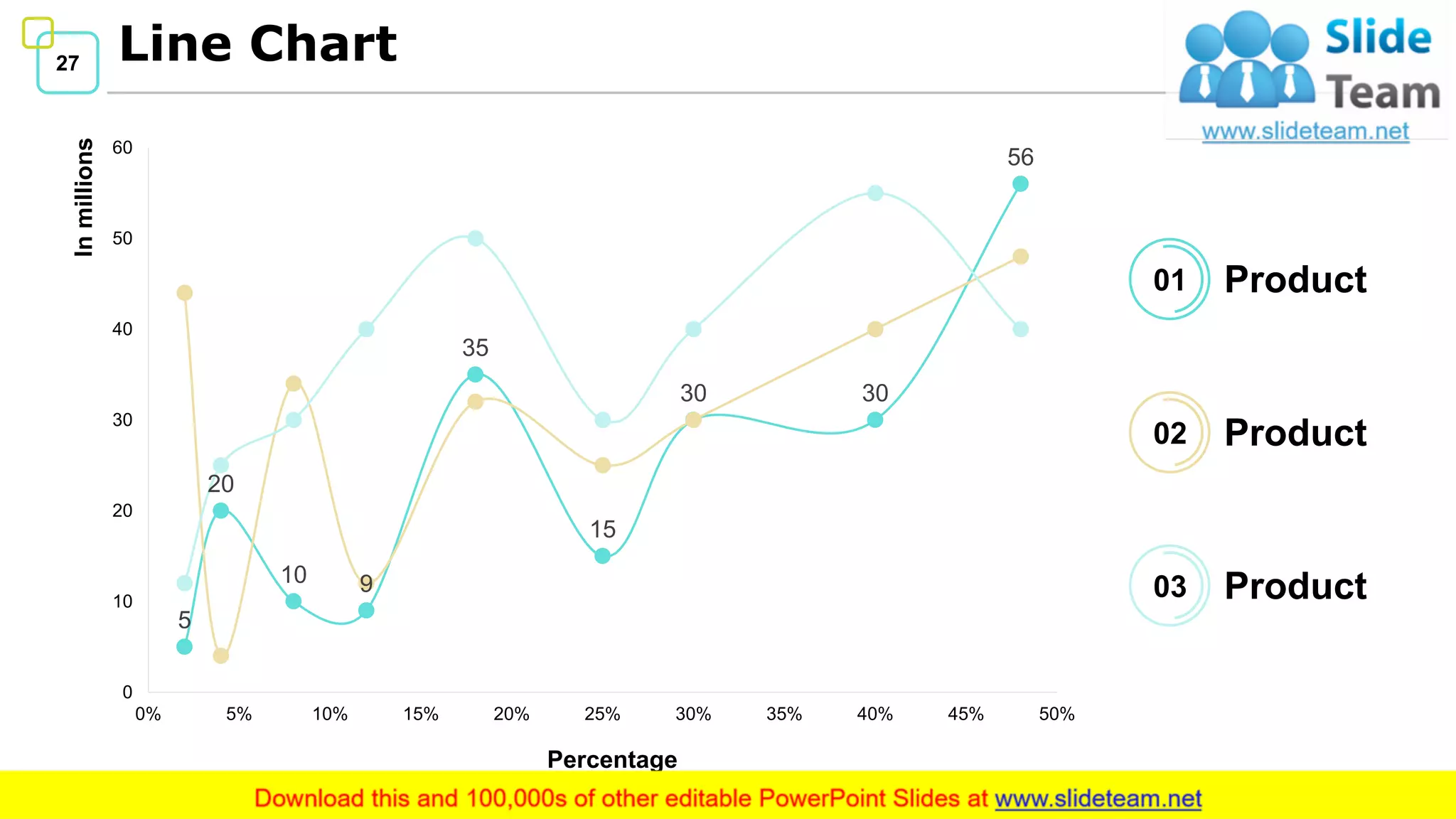 27 Line Chart
5
20
10 9
35
15
30 30
56
0
10
20
30
40
50
60
0% 5% 10% 15% 20% 25% 30% 35% 40% 45% 50%
Inmillions
Percentage
Product01
Product02
Product03
This graph/chart is linked to excel, and changes automatically based on data. Just left click on it and select “Edit Data”.
 