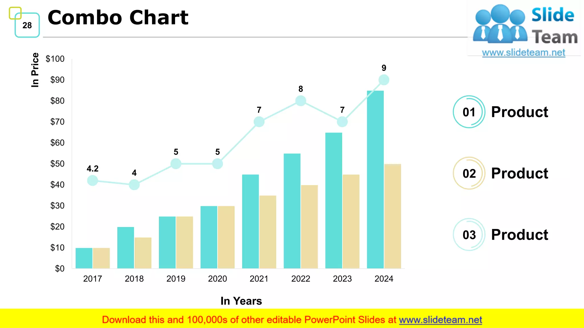 28 Combo Chart
4.2 4
5 5
7
8
7
9
0
1
2
3
4
5
6
7
8
9
10
$0
$10
$20
$30
$40
$50
$60
$70
$80
$90
$100
2017 2018 2019 2020 2021 2022 2023 2024
Salesinpercentage
InPrice
In Years
This graph/chart is linked to excel, and changes automatically based on data. Just left click on it and select “Edit Data”.
Product01
Product02
Product03
 