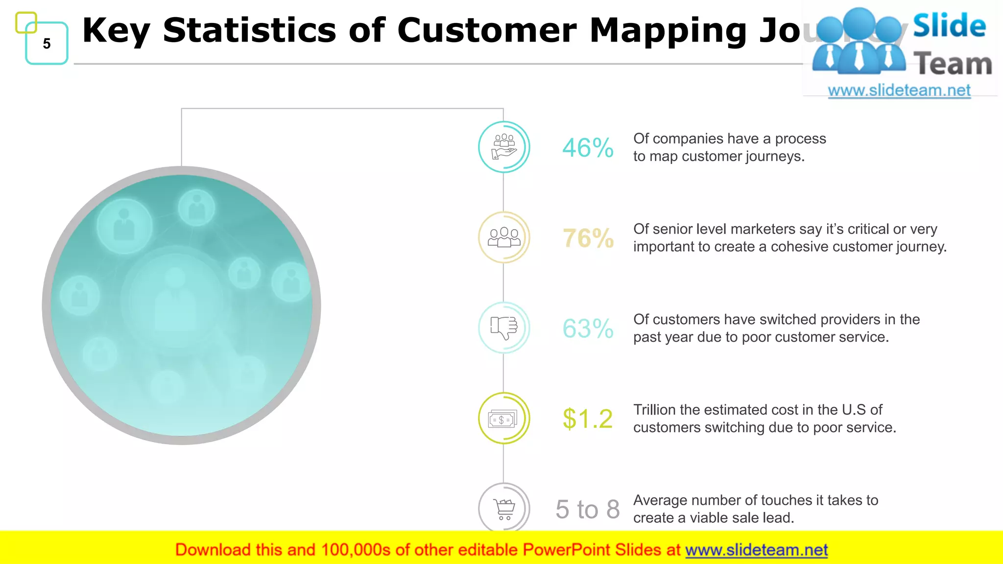 5
Of companies have a process
to map customer journeys.46%
Of senior level marketers say it’s critical or very
important to create a cohesive customer journey.76%
Of customers have switched providers in the
past year due to poor customer service.63%
Trillion the estimated cost in the U.S of
customers switching due to poor service.$1.2
Average number of touches it takes to
create a viable sale lead.5 to 8
Key Statistics of Customer Mapping Journey
 