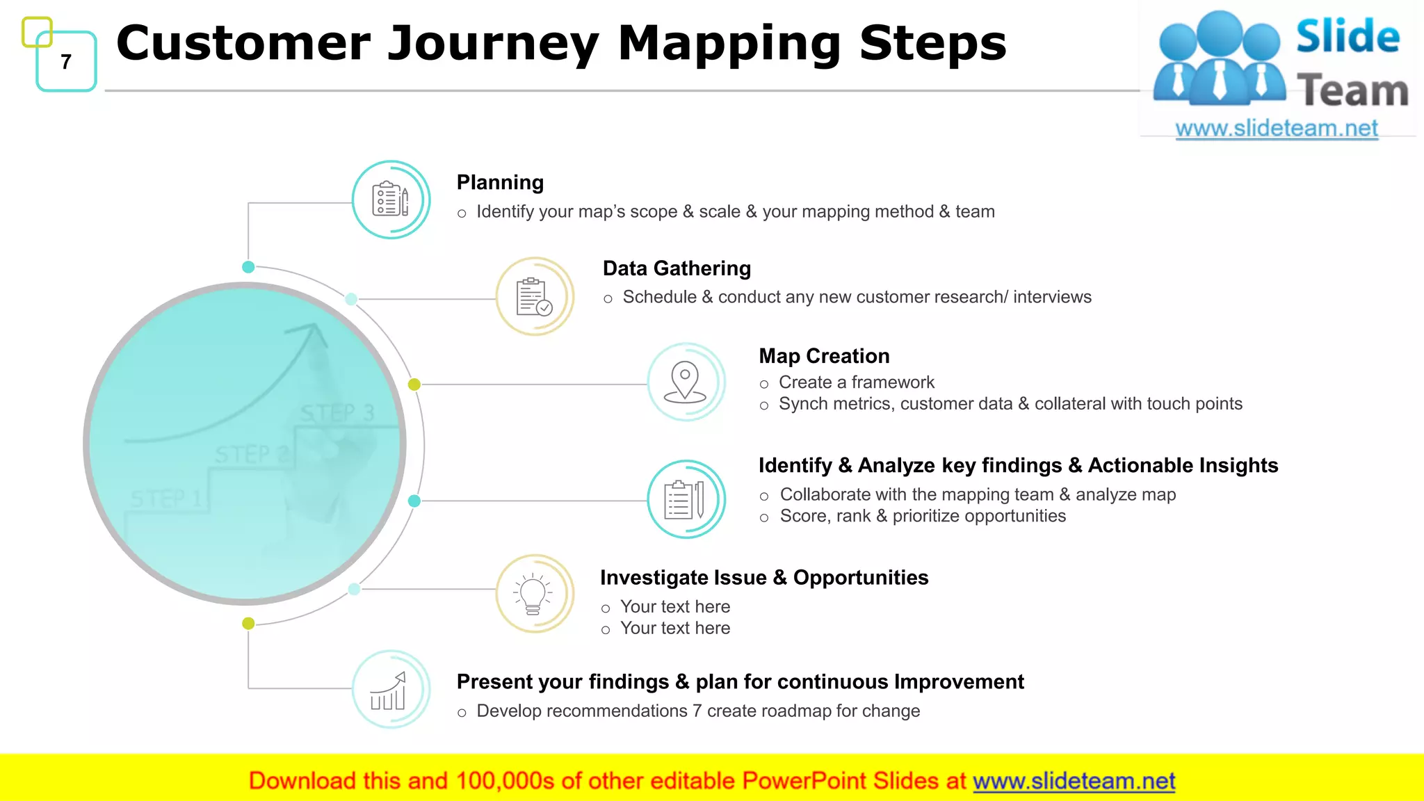 7 Customer Journey Mapping Steps
o Identify your map’s scope & scale & your mapping method & team
Planning
o Schedule & conduct any new customer research/ interviews
Data Gathering
o Create a framework
o Synch metrics, customer data & collateral with touch points
Map Creation
o Collaborate with the mapping team & analyze map
o Score, rank & prioritize opportunities
Identify & Analyze key findings & Actionable Insights
o Develop recommendations 7 create roadmap for change
Present your findings & plan for continuous Improvement
o Your text here
o Your text here
Investigate Issue & Opportunities
 