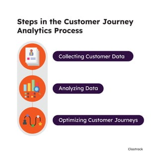 Understanding Customer Journey Analytics: How to Analyze and Improve ...