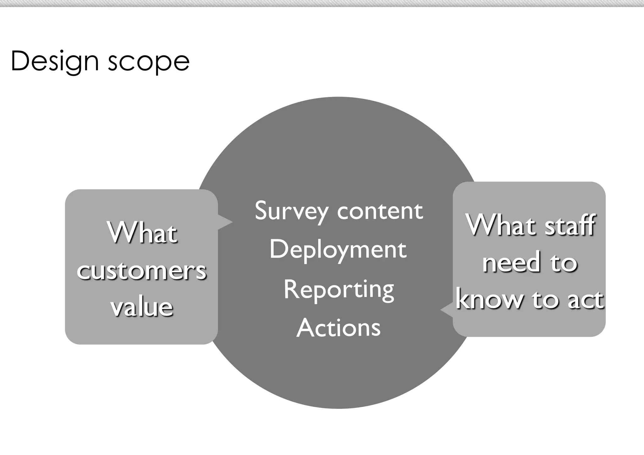 Design scope




               Survey content	

                Deployment	

                 Reporting	

                  Actions	

 