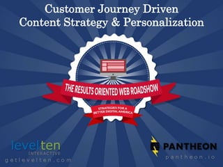 Customer Journey Driven
Content Strategy & Personalization
 