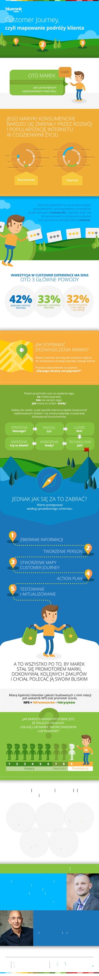 Customer Journey_infografika