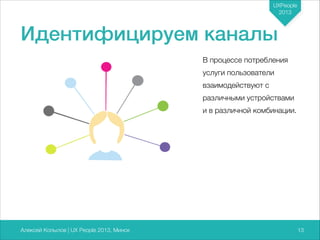 UXPeople
2013

Идентифицируем каналы
В процессе потребления
услуги пользователи
взаимодействуют с
различными устройствами
и в различной комбинации.

Алексей Копылов | UX People 2013, Минск

713

 