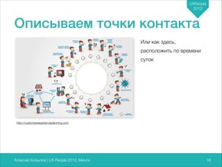 UXPeople
2013

Описываем точки контакта
Или как здесь,
расположить по времени
суток

http://customerexperienceplanning.com

Алексей Копылов | UX People 2013, Минск

716

 