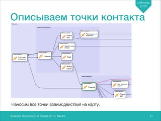 UXPeople
2013

Описываем точки контакта

Наносим все точки взаимодействия на карту.
Алексей Копылов | UX People 2013, Минск

717

 