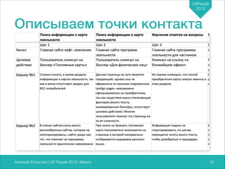 UXPeople
2013

Описываем точки контакта

Алексей Копылов | UX People 2013, Минск

719

 