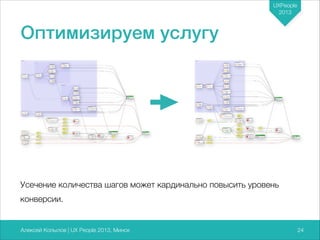 UXPeople
2013

Оптимизируем услугу

Усечение количества шагов может кардинально повысить уровень
конверсии.

Алексей Копылов | UX People 2013, Минск

724

 