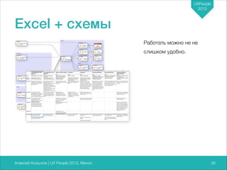 UXPeople
2013

Excel + схемы
Работать можно не не
слишком удобно.

Алексей Копылов | UX People 2013, Минск

730

 