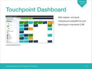 UXPeople
2013

Touchpoint Dashboard
Веб-сервис, который
специально разработан для
фиксации и изучения CJM.

touchpointdashboard.com

Алексей Копылов | UX People 2013, Минск

731

 